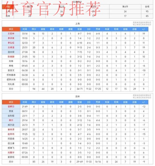 上海男篮分享常规赛赛程表:今晚将迎潜力赛首战 上海男篮分享常规赛赛程表:今晚将迎潜力赛首战